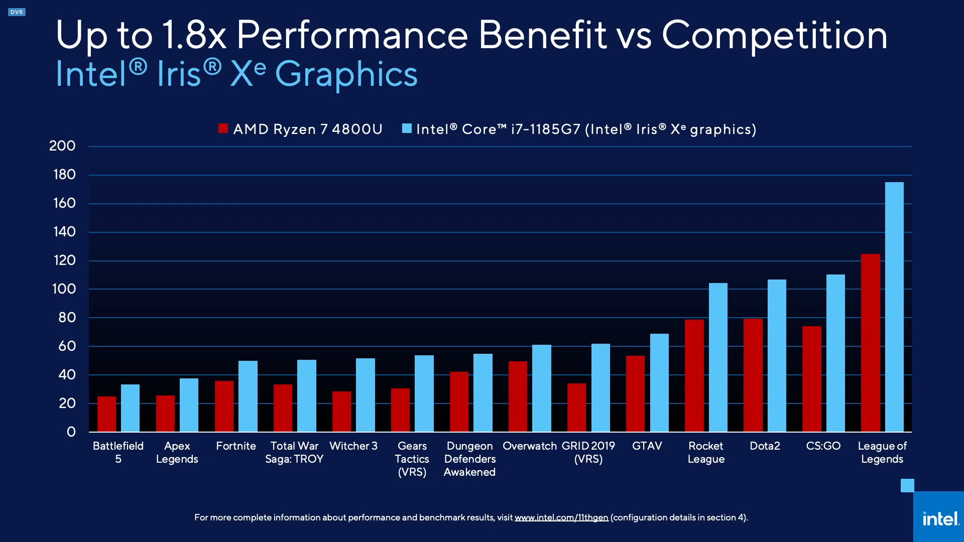 Can Integrated Graphics Handle Modern Games in 2025?