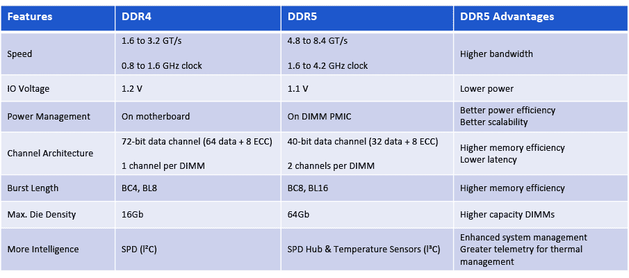 Is DDR4 RAM Still Worth It in 2025?