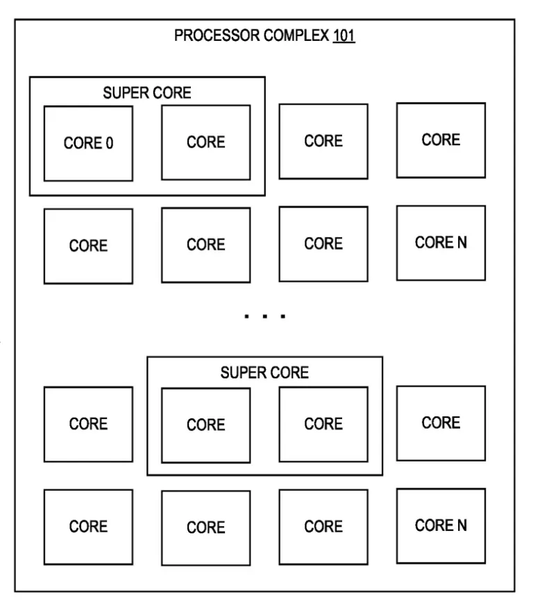 Intel's New Patent Reveals "Reverse Hyper-Threading" for Next-Gen CPUs