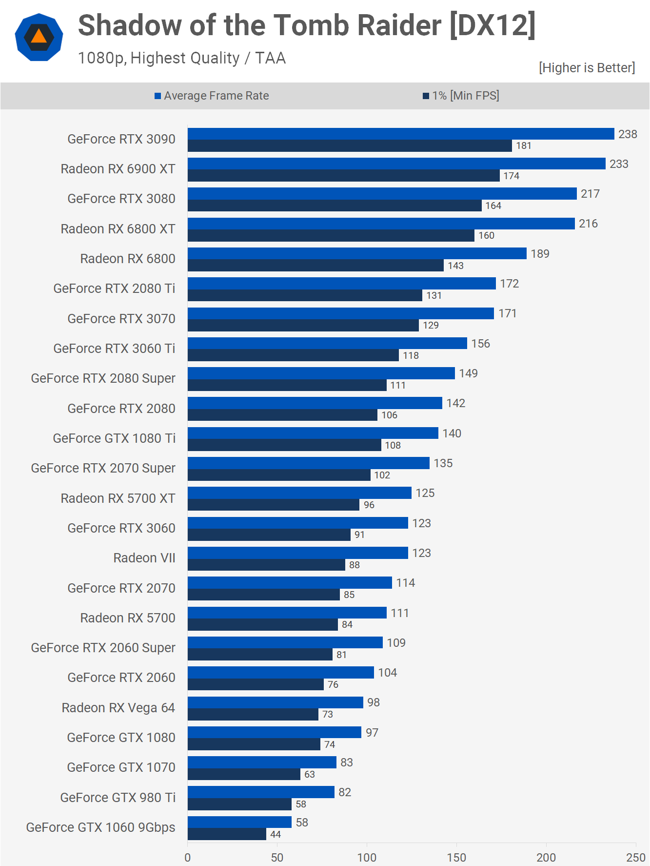 RTX 3060 in 2025: Still a Midrange King?