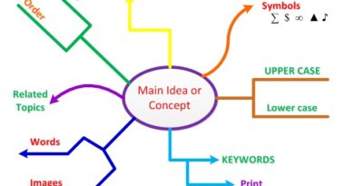 Best Free Mind Mapping Tools for Students and Professionals