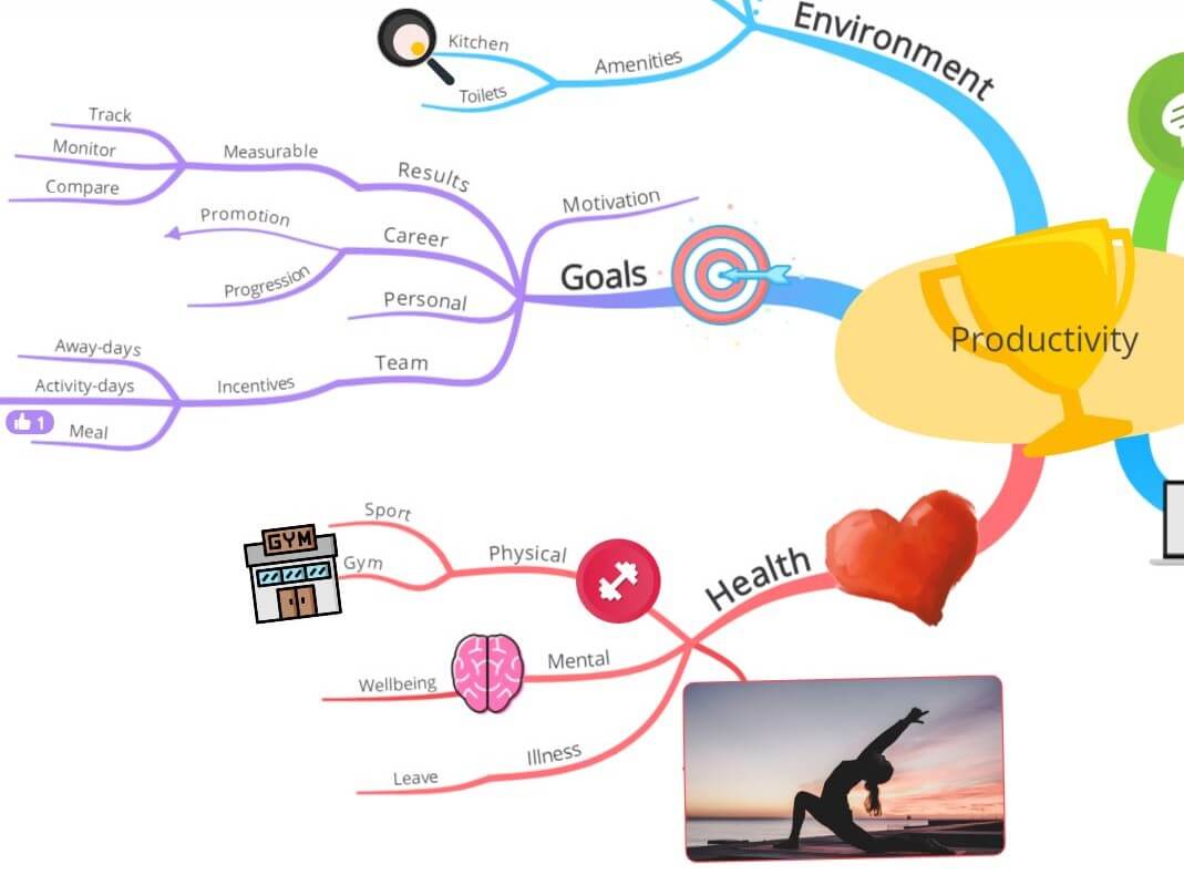 Best Free Mind Mapping Tools for Students and Professionals