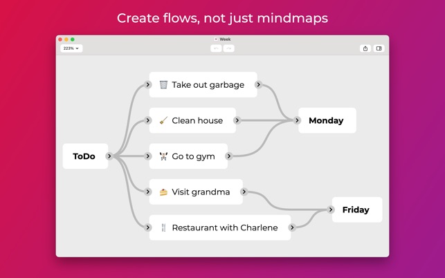 Best Free Mind Mapping Tools for Students and Professionals