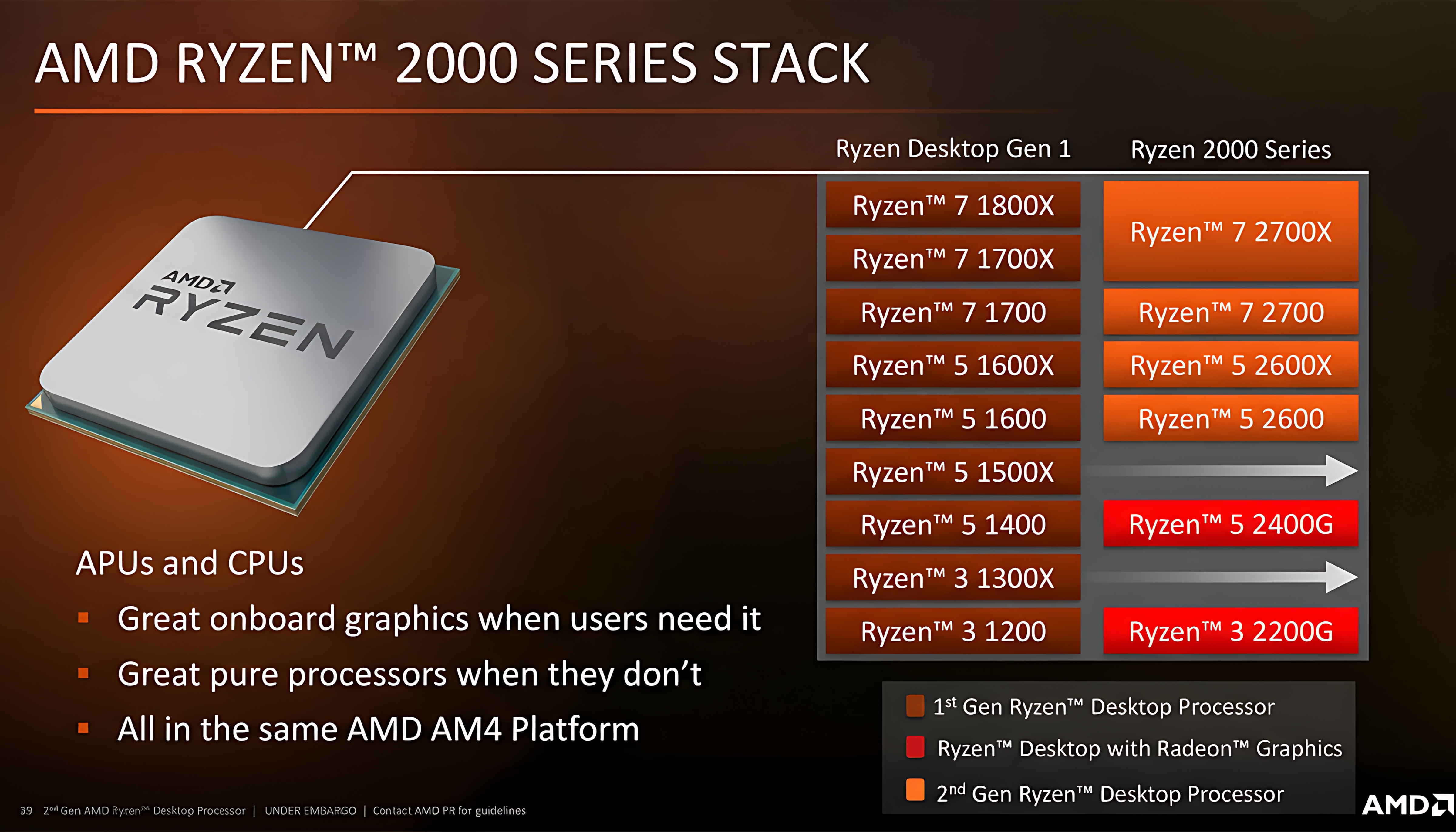 Are Older Ryzen Chips Still Relevant in 2025?